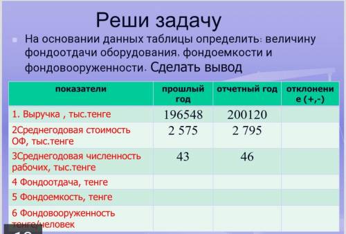 с задачей по экономике