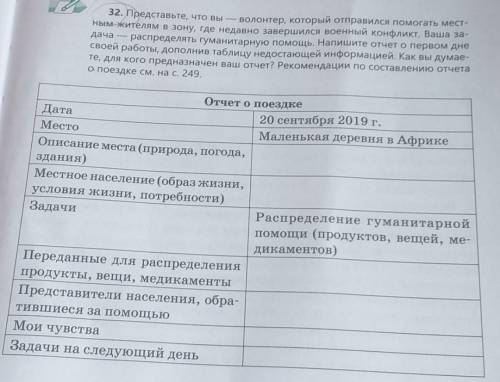 Представьте, что вы - волонтер, который отправился местным жителям в зону, где недавно завершился во