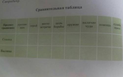 6. Прочитай отрывок из сказки « Иван-крестьянский сын и чудо-юдо» (стр.39-40) и заполни сравнительну