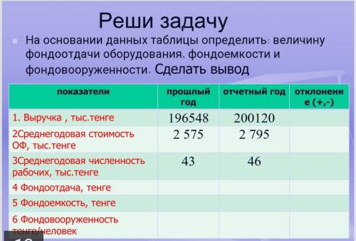 решить задачу по экономике