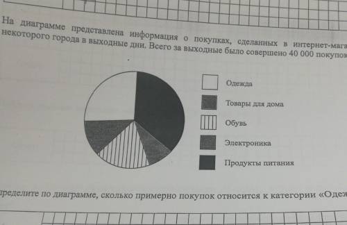 впр 8 класс по материалам 7​