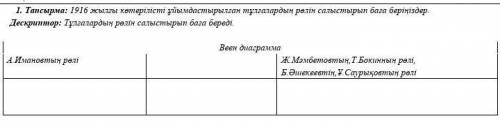 1916 жылғы көтерілісті ұйымдастырылған тұлғалардың рөлін салыстырып баға беріңіздер. Дескриптор: Тұл