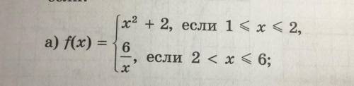 РЕШИТЕ ПОСТРОЙТЕ ГРАФИК ФУНКЦИИ f(x) и опишите её свойства :