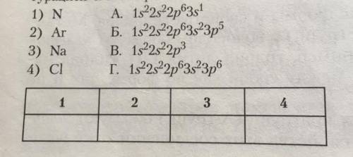 Установите соответствие между химическим элементом и электронной конфигурацией его нейтральный атомо