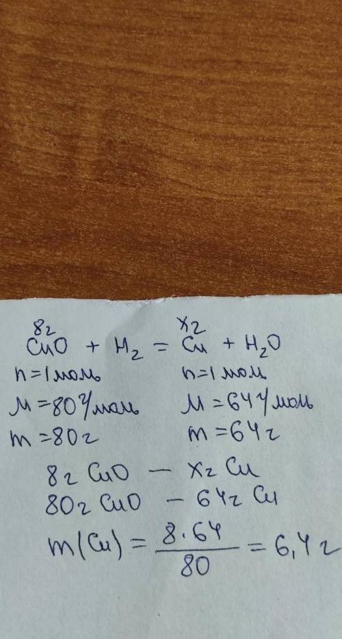 Рассчитайте m(cu),образовавшегося при восстановлении 8г cou с избытком H очень надо)​