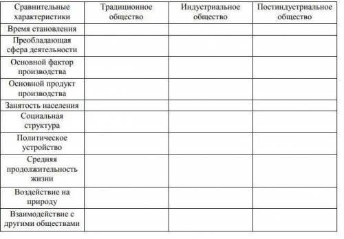 Заполните сравнительную таблицу «Типы общества надо