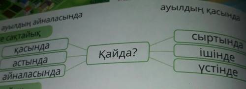 составьте 6 предложений с этими словами​