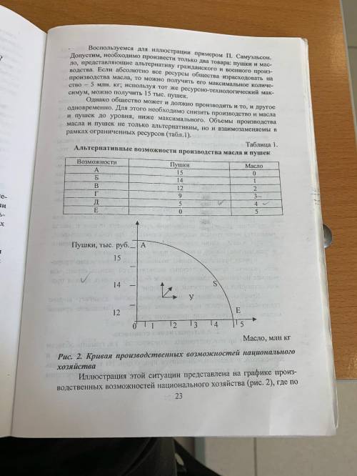 Объясните графики, что они значат и, что мы можем про них сказать