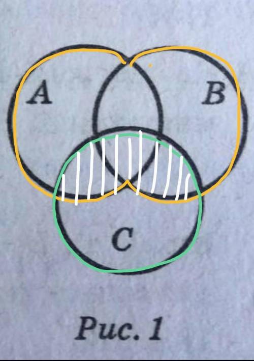 Заштрихуйте множину (А∪В)∩С.​​