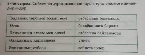 5-тапсырма. Сөйлемнің дұрыс жалғасын тауып, тұтас сөйлемге айнал- дырыңдар.Баланың тәрбиелі болып өс