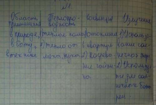 Задания Составьте таблицу «Теплопередача в природе и технике».ИзлучениеТеплопроводностьКонвекцияОбла