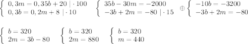 \left\{\begin{array}{l}0,3m=0,35b+20\ |\cdot 100\\0,3b=0,2m+8\ |\cdot 10\end{array}\right\ \ \left\{\begin{array}{l}35b-30m=-2000\\-3b+2m=-80\ |\cdot 15\end{array}\right\ \oplus \ \left\{\begin{array}{l}-10b=-3200\\-3b+2m=-80\end{array}\right\\\\\\\left\{\begin{array}{l}b=320\\2m=3b-80\end{array}\right\ \ \left\{\begin{array}{l}b=320\\2m=880\end{array}\right\ \ \left\{\begin{array}{l}b=320\\m=440\end{array}\right