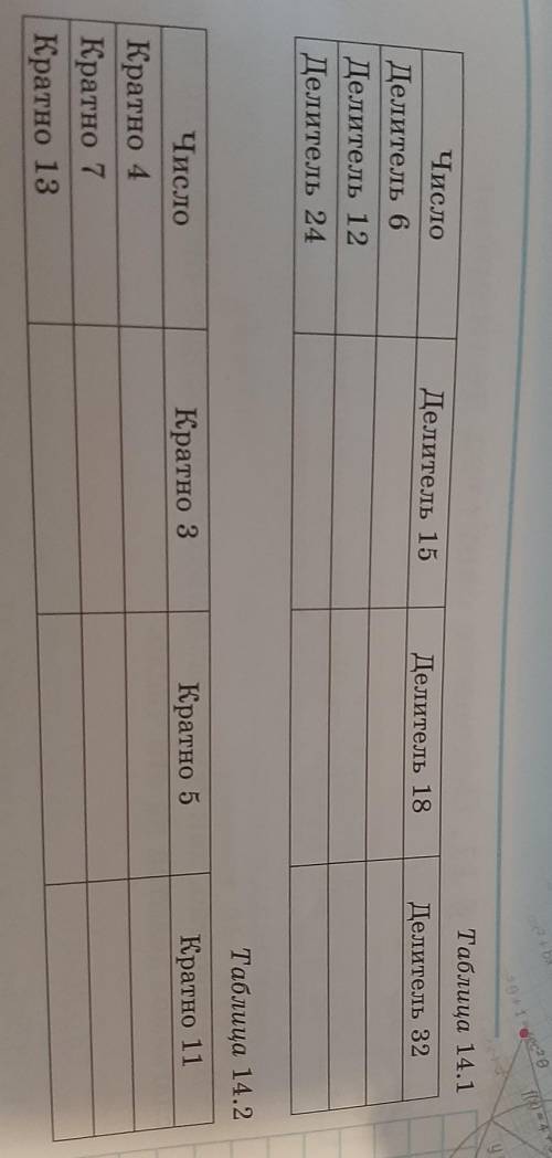 Заполните таблицу 14,вписывая в пустые клетки по два числа,удовлетворяющие обоим условиям​