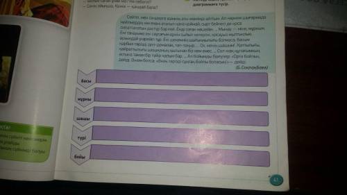 2-Тапсырма Мәтінді оқып, Қожаның портретін диаграммаға түсір. и 5-тапсырма на фоте