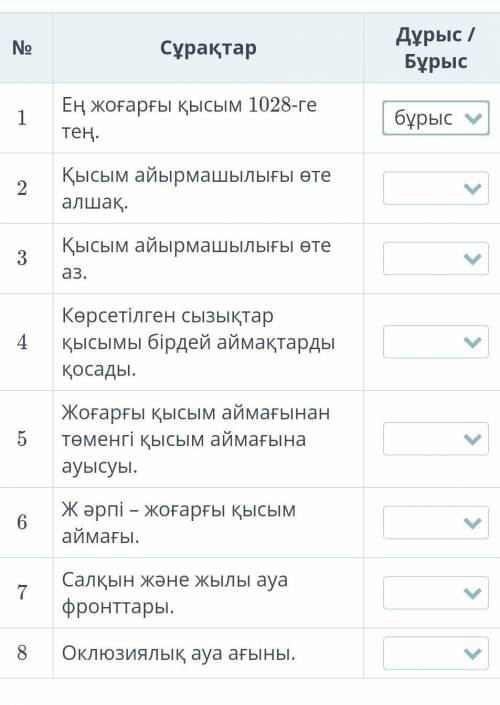 Картада атмосфералық құбылыс көрсетілген. Шартты белгілер арқылы картаны оқып, дұрыс және бұрыс тұжы