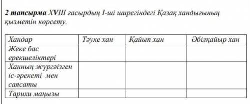 2 тапсырма XVIII ғасырдың І-ші ширегіндегі Қазақ хандығының қызметін көрсетуТәуке ханҚайып ханӘбілқа