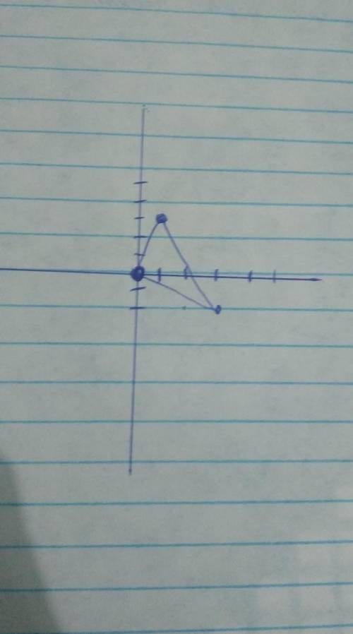 Построить треугольник по координатам еговершин.А(-5; 0); В(1; 3); С(3; -2).​