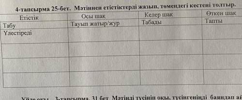 Мәтіннен етістіктерді жазып, төмендегі кестені толтыр.(задание) « Тіл тарихы » үйірмесінің жетекшісі