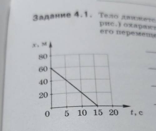 Задание 4.1. Тело движется вдоль оси X. По графику зависимости координаты от времени см. рис.) охара