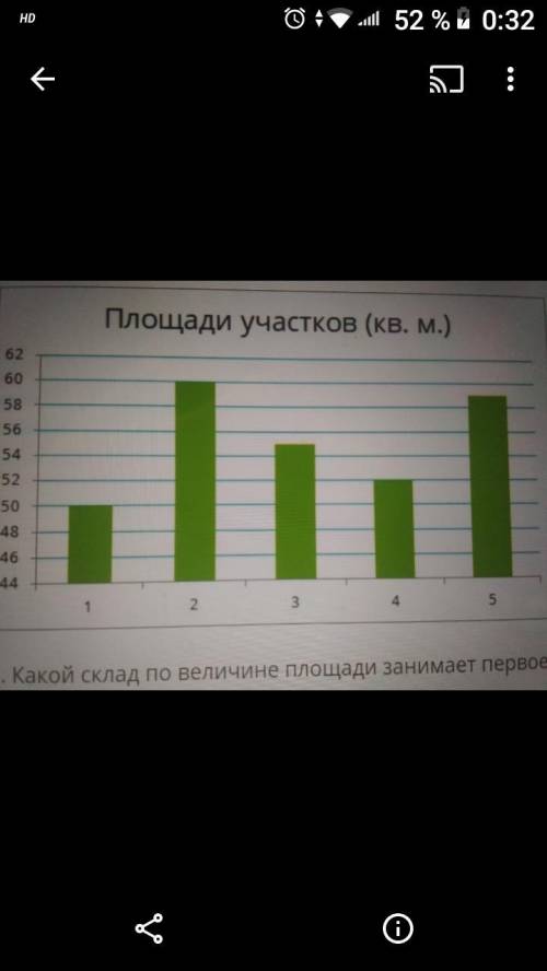 1.Какой склад по величине площади занимает первое место представленных на диаграмме . 2.Площади двух