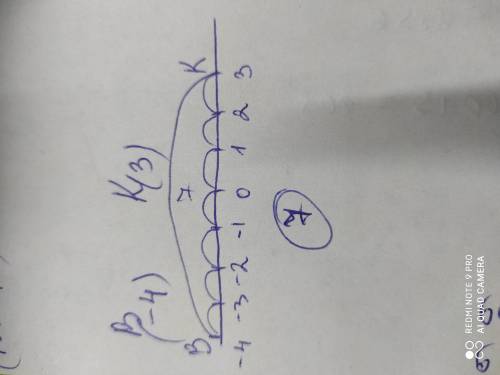 На координатной прямой изображены точки B(−4) и K(3). Найди расстояние между точками B и K в единичн