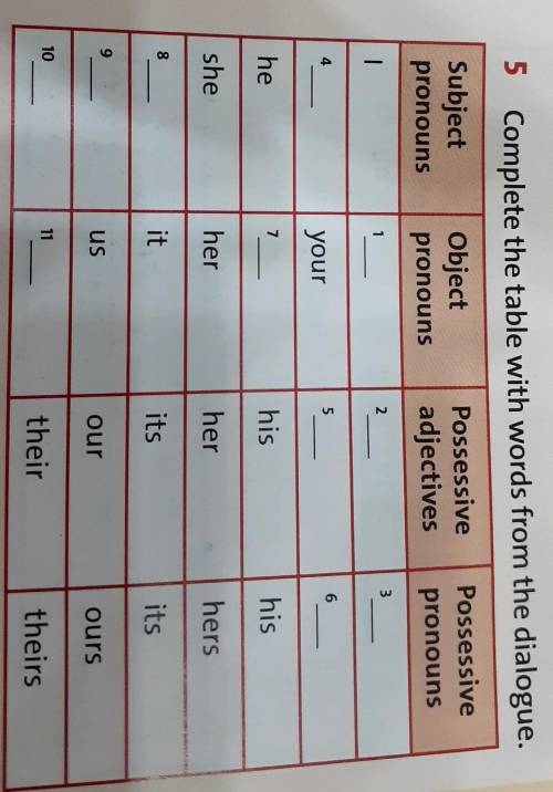 5.Complate the table with words from the dialogue.​