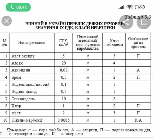 Які бувають індивідуальні речовини​