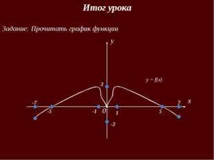 Надо описать график функции