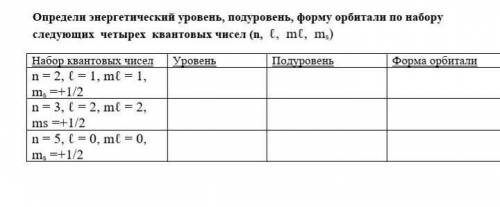 Здравствуйте! Знатоки химии, нужня ваша ЗАПОЛНИТЕ ТАБЛИЦУ.​