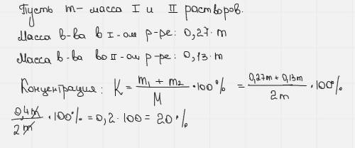 ВПР по математике 9 класс