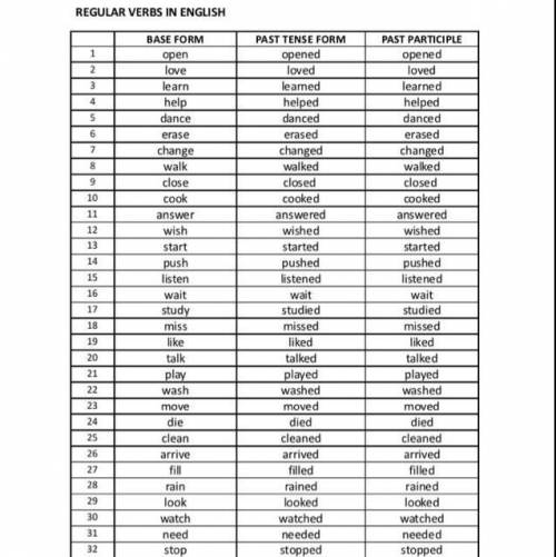 Past simple form of the verbs