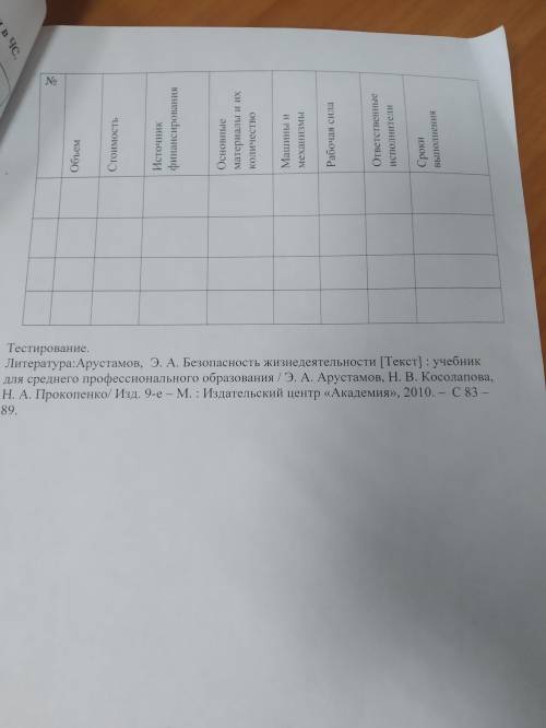 План график по повышению устойчивости объекта экономики в чс объем стоимость (по таблице)