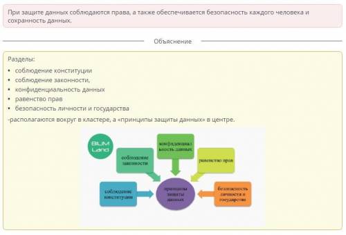 Дополни название разделов. Принципы Соблюдение Конфиденциальность Равенство Безопасность