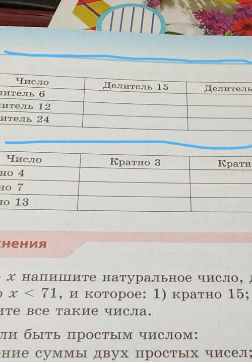 F() = 4 то 9 +1 dec? Өу= 1/2Делитель 15Таблица 14.1Делитель 32Делитель 18ЧислоДелитель 6Делитель 12Д