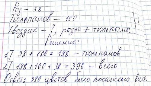 В школьном маду быдо посажено 38 роз,160 тюльпанов,и столько же гвоздик,мколько роз т тюльранов виес