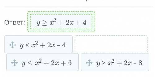 Используя чертеж, определи знак неравенства y (?) x2 + 2x + c и значение параметра c.