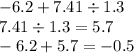 - 6.2 + 7.41 \div 1.3 \\ 7.41 \div 1.3 = 5.7 \\ - 6.2 + 5.7 = - 0.5