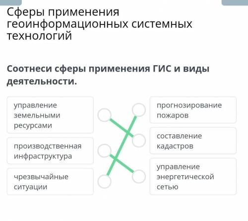 Соотнеси сферы применения ГИС и виды деятельности.