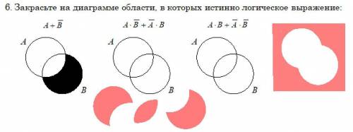 Закрасьте на диаграмме области в которых истинно логическое выражение ( в первой я случайно закрасил