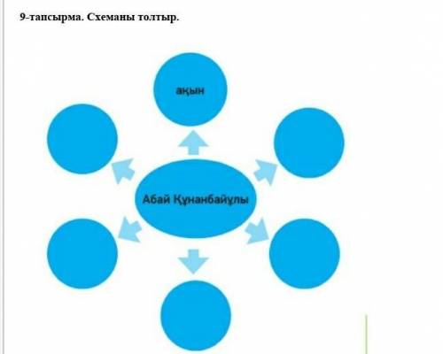 9 тапсырма.Схема толтыр.Абай Құнанбаайұлы