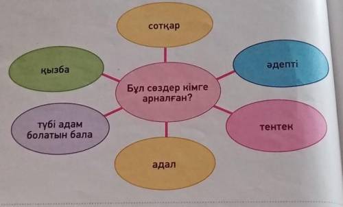 Пайдаланып, Дрилі құрыңдар.ғалым, филоқаладойфильмБұл фильм 1963 ЯШІФильмнің ренжиссеріАбдол.Сценари