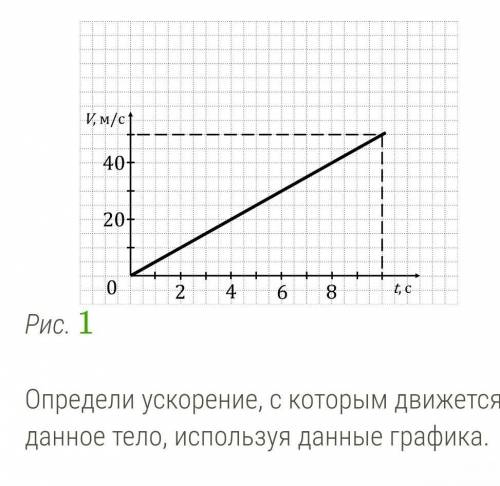 График зависимости скорости V движения некоторого тела от времени t представлен на рисунке 1.​