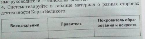 систематизируйте в таблице материал о разных сторонах деятельности Карла Великого военачальник прави