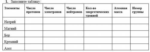 заполнить заблицу по химии, 8 класс