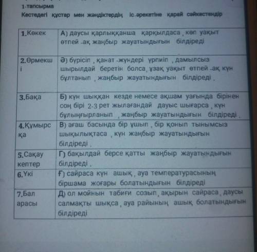 1-тапсырма Кестедегі құстар мен жәндіктердің іс-әрекетіне қарай сәйкестендір1.КөкекА) даусы қарлыққа