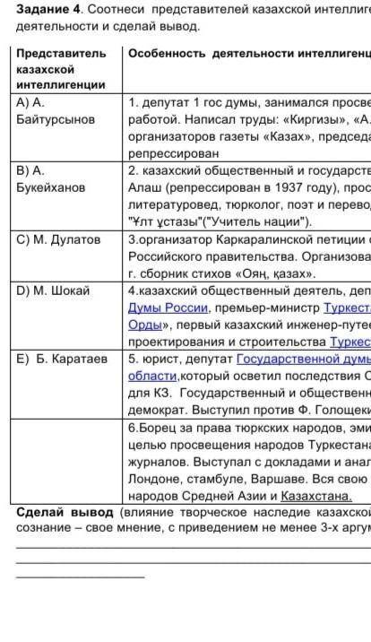 СОР Соотнеси представителей казахской интеллигенции с особенностями их деятельности и сделай вывод.​