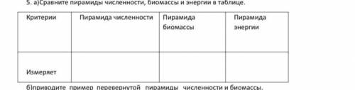 Сравните пирамиды численности, биомассы и энергии в таблице. б)приводите пример перевернутой пирамид