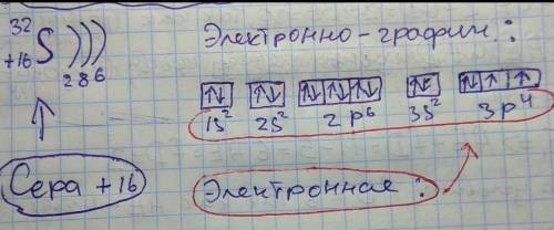 Запишите электронную конфигурацию и электронно графическую формулу атома, ядро которого имеет заряд