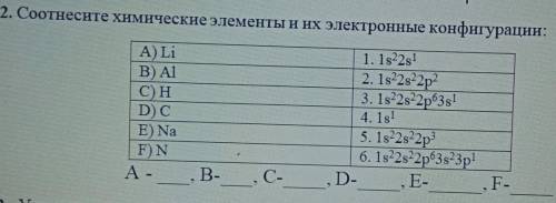 Соотнесите химические элементы и их электронные конфигурации​