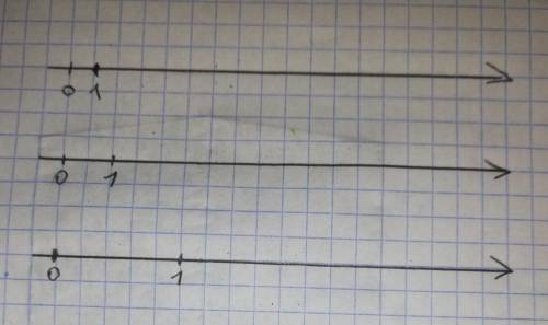 Постройте 3 координартные прямые: 1) единичный отрезок 1 клетка, 2) единичный отрезок 1см, 3) единич